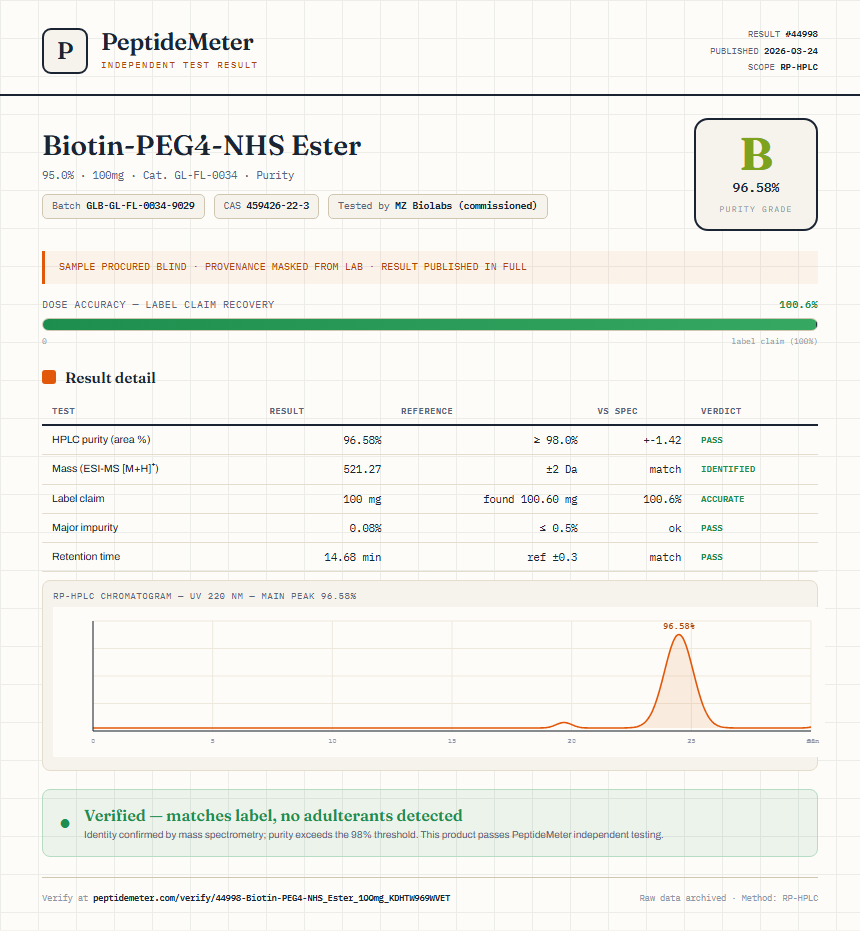 Biotin-PEG4-NHS Ester Purity (HPLC) report by PeptideMeter