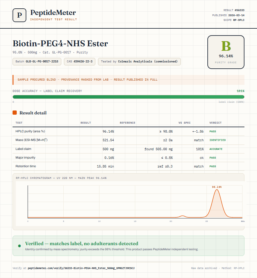 Biotin-PEG4-NHS Ester Purity (HPLC) report by PeptideMeter