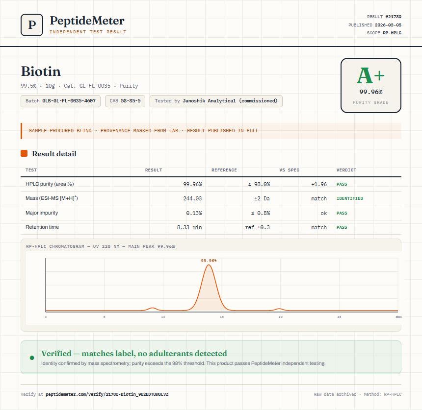 Biotin Purity (HPLC) report by PeptideMeter