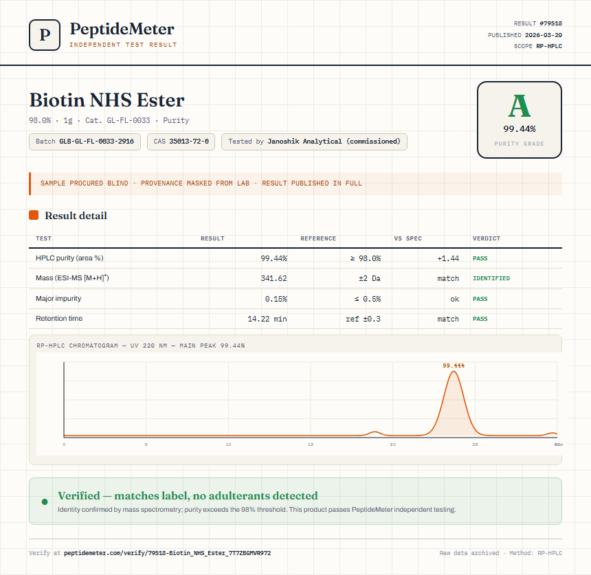 Biotin NHS Ester Purity (HPLC) report by PeptideMeter