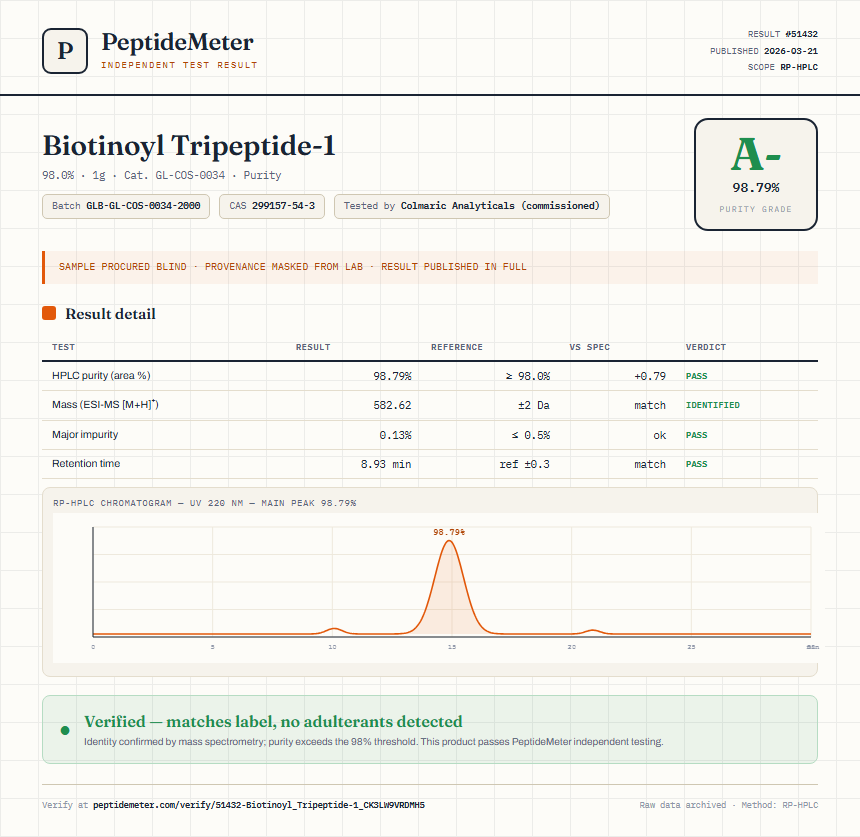Biotinoyl Tripeptide-1 Purity (HPLC) report by PeptideMeter