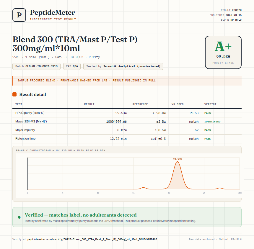 Blend 300 (TRA/Mast P/Test P) 300mg/ml*10ml Purity (HPLC) report by PeptideMeter