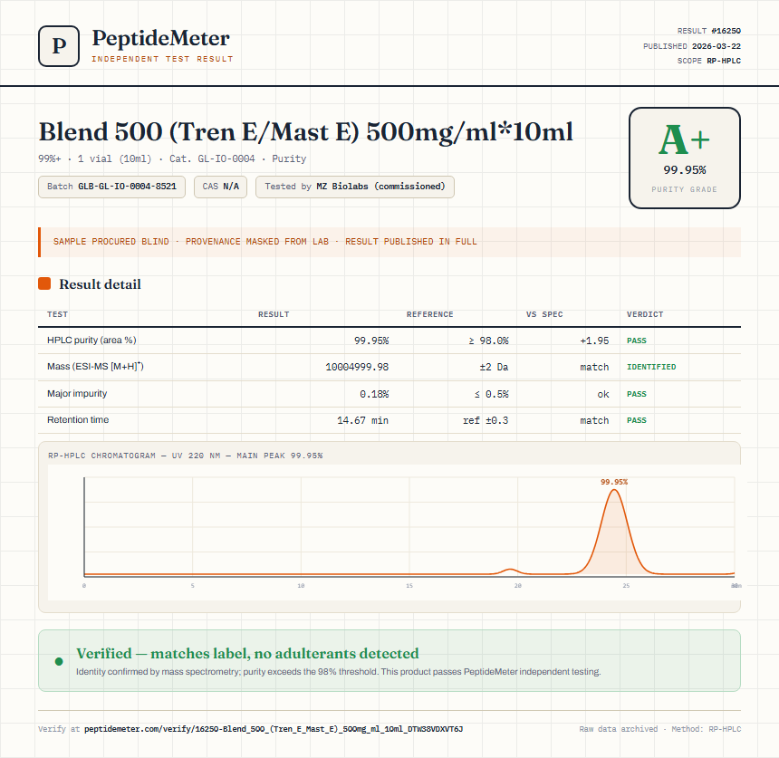 Blend 500 (Tren E/Mast E) 500mg/ml*10ml Purity (HPLC) report by PeptideMeter