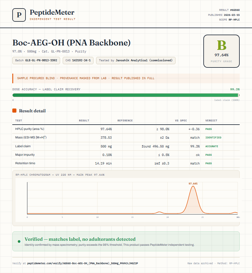 Boc-AEG-OH (PNA Backbone) Purity (HPLC) report by PeptideMeter