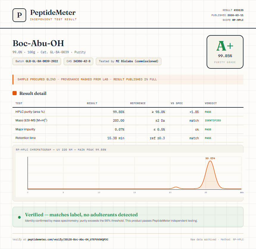Boc-Abu-OH Purity (HPLC) report by PeptideMeter