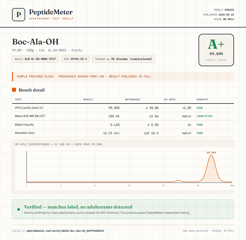 Boc-Ala-OH Purity (HPLC) report by PeptideMeter