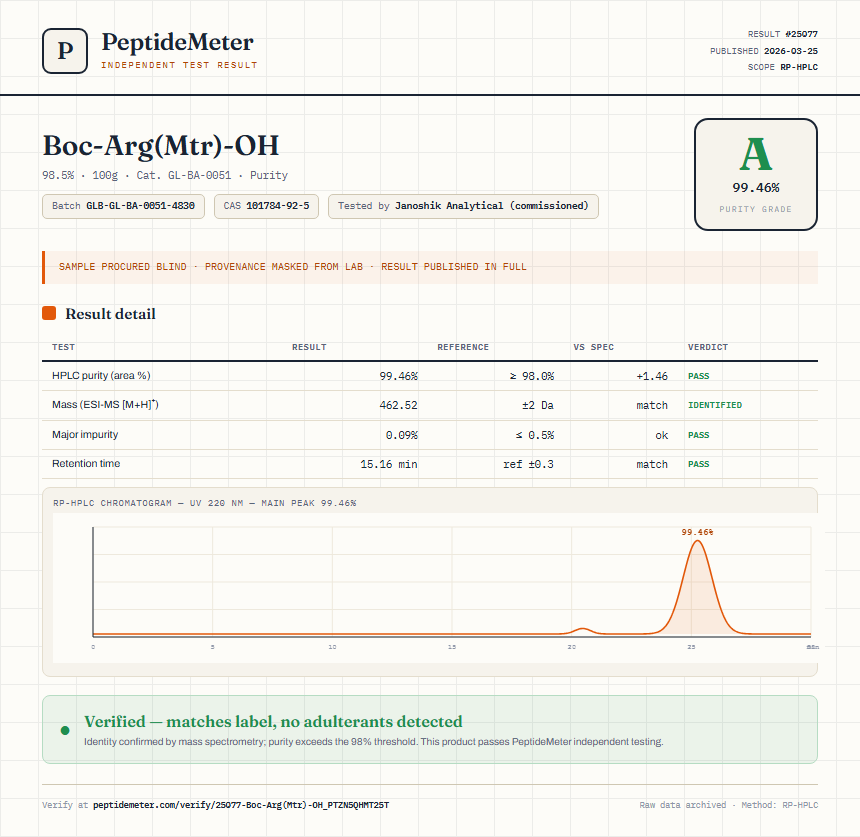 Boc-Arg(Mtr)-OH Purity (HPLC) report by PeptideMeter
