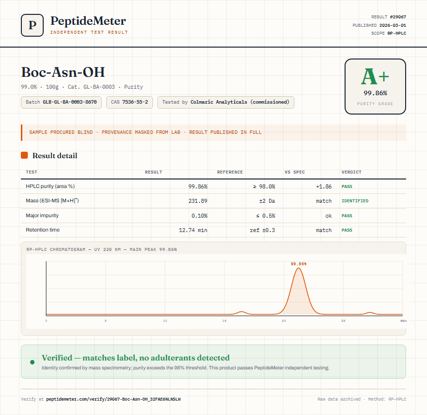 Boc-Asn-OH Purity (HPLC) report by PeptideMeter