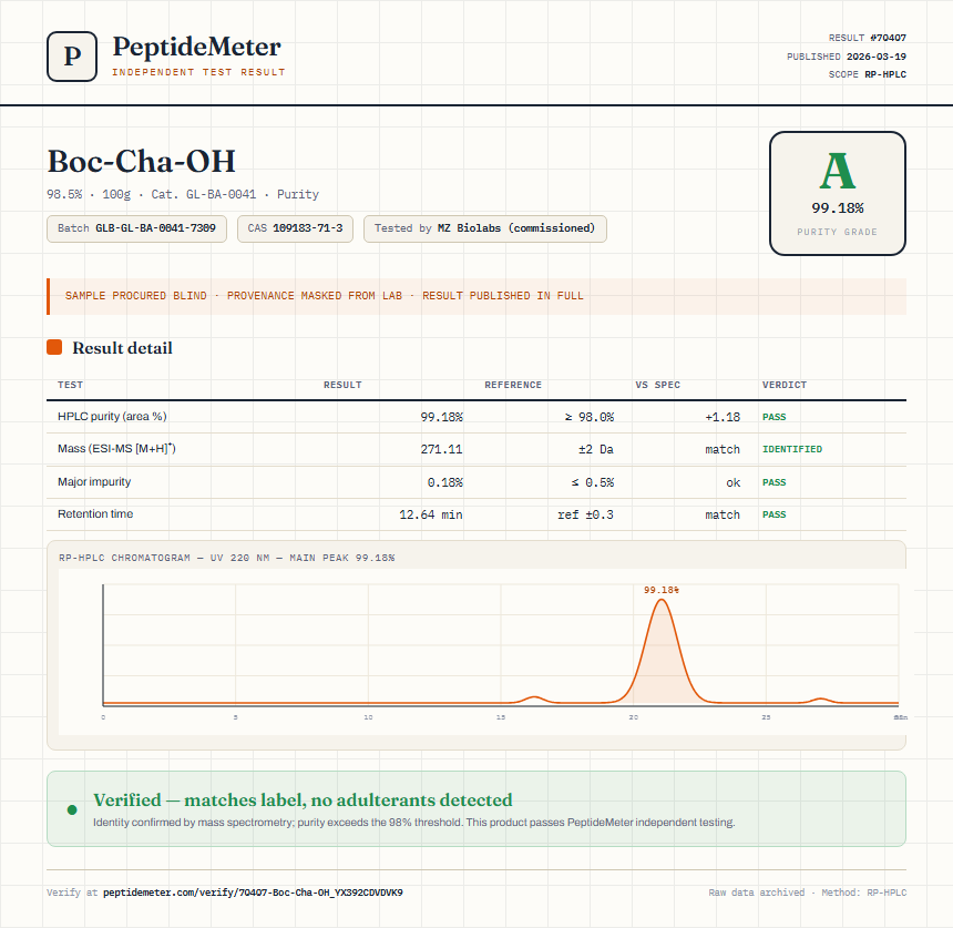 Boc-Cha-OH Purity (HPLC) report by PeptideMeter
