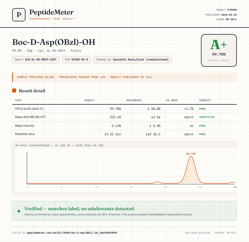 Boc-D-Asp(OBzl)-OH Purity (HPLC) report by PeptideMeter