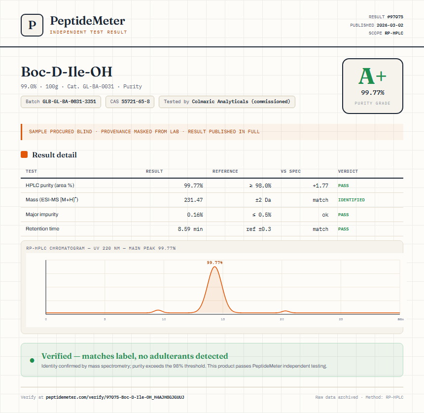 Boc-D-Ile-OH Purity (HPLC) report by PeptideMeter