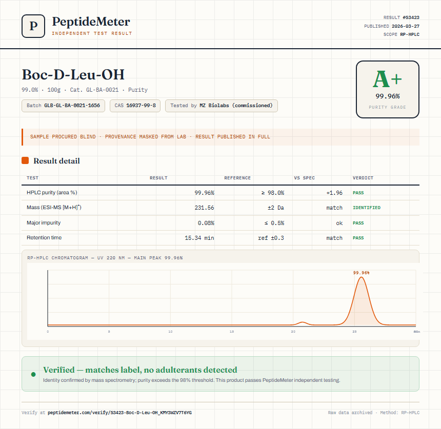 Boc-D-Leu-OH Purity (HPLC) report by PeptideMeter