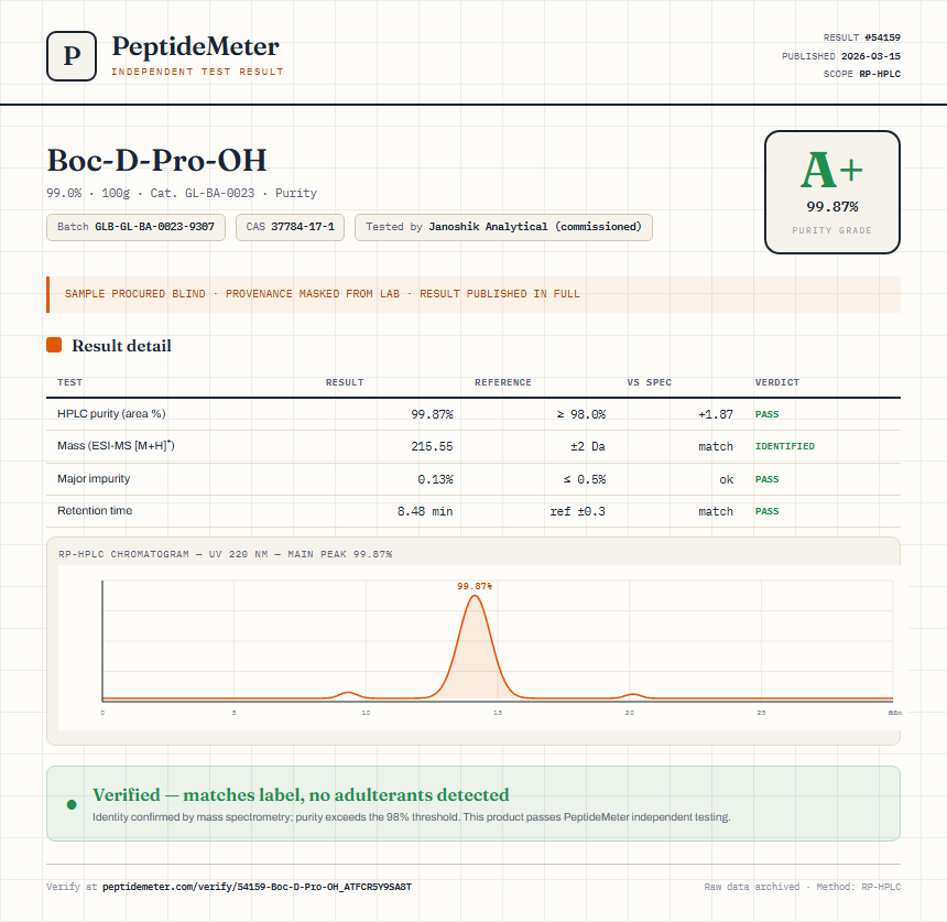 Boc-D-Pro-OH Purity (HPLC) report by PeptideMeter
