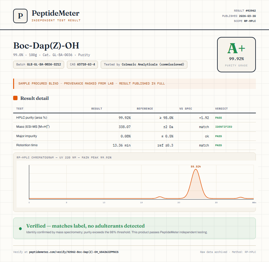 Boc-Dap(Z)-OH Purity (HPLC) report by PeptideMeter