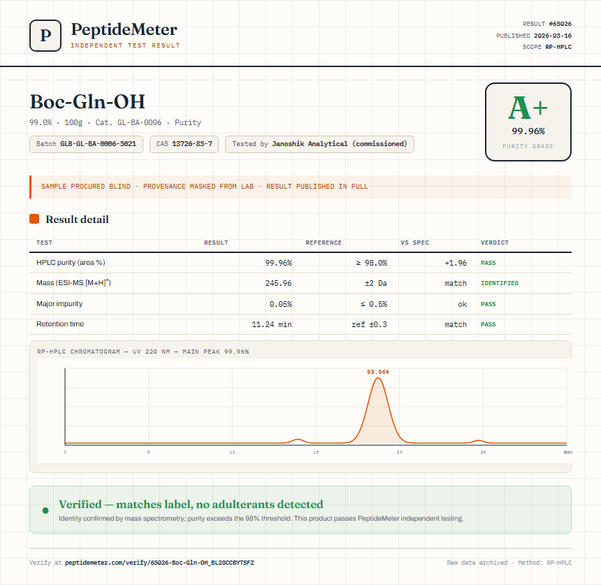 Boc-Gln-OH Purity (HPLC) report by PeptideMeter