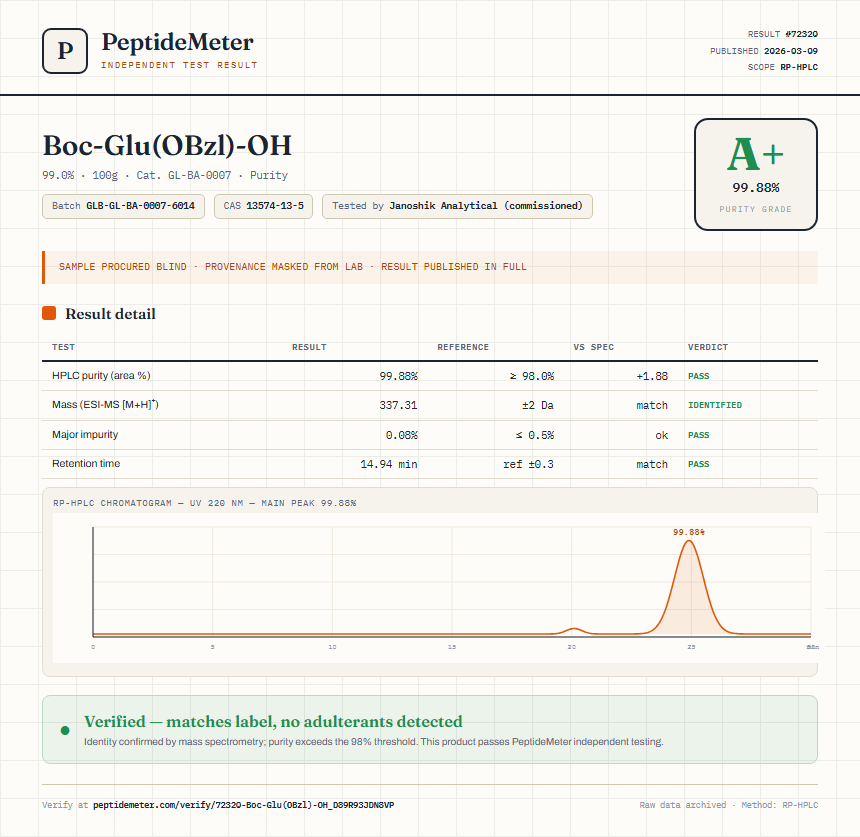 Boc-Glu(OBzl)-OH Purity (HPLC) report by PeptideMeter