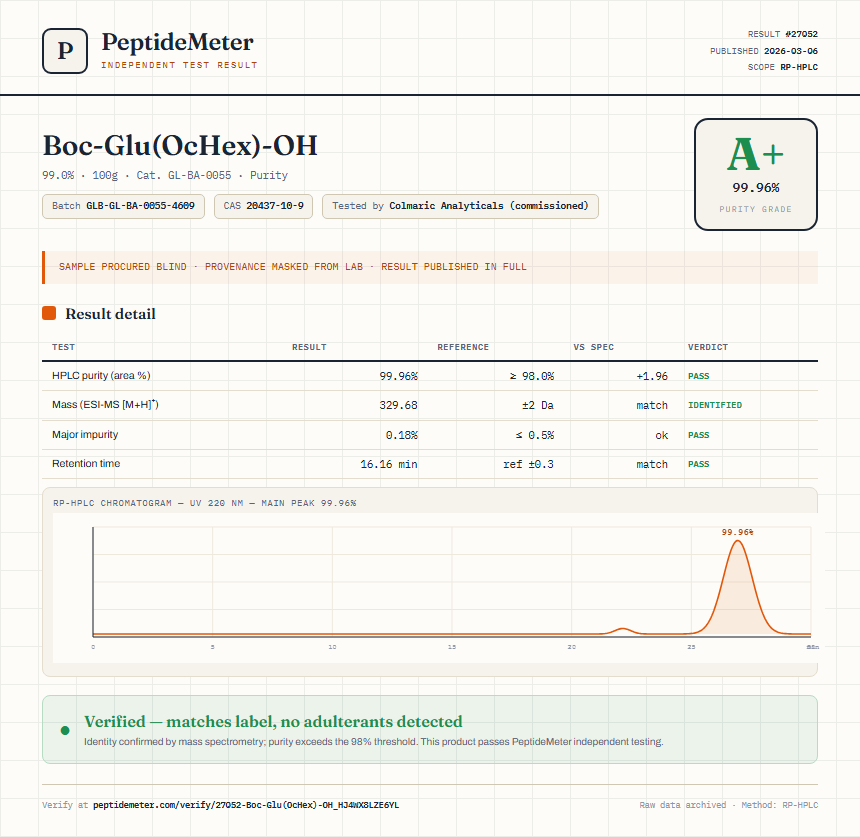 Boc-Glu(OcHex)-OH Purity (HPLC) report by PeptideMeter