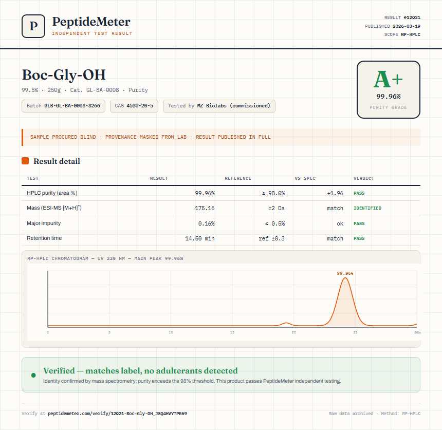 Boc-Gly-OH Purity (HPLC) report by PeptideMeter