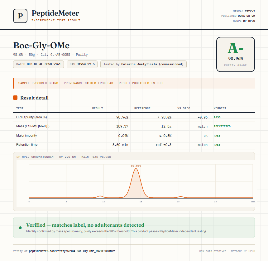 Boc-Gly-OMe Purity (HPLC) report by PeptideMeter