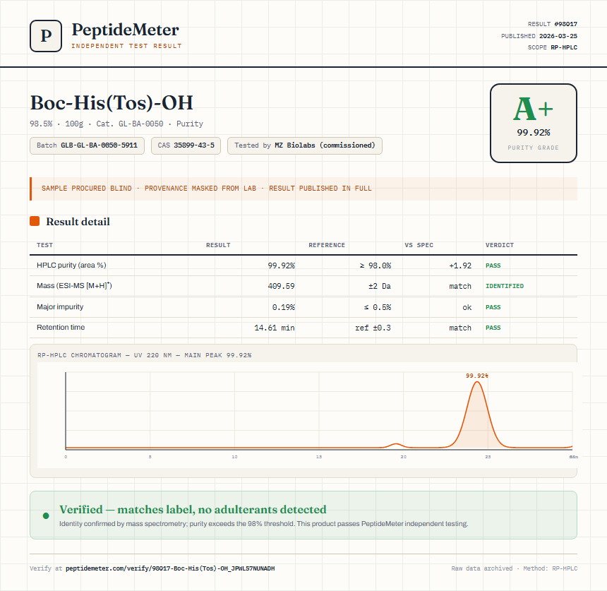 Boc-His(Tos)-OH Purity (HPLC) report by PeptideMeter