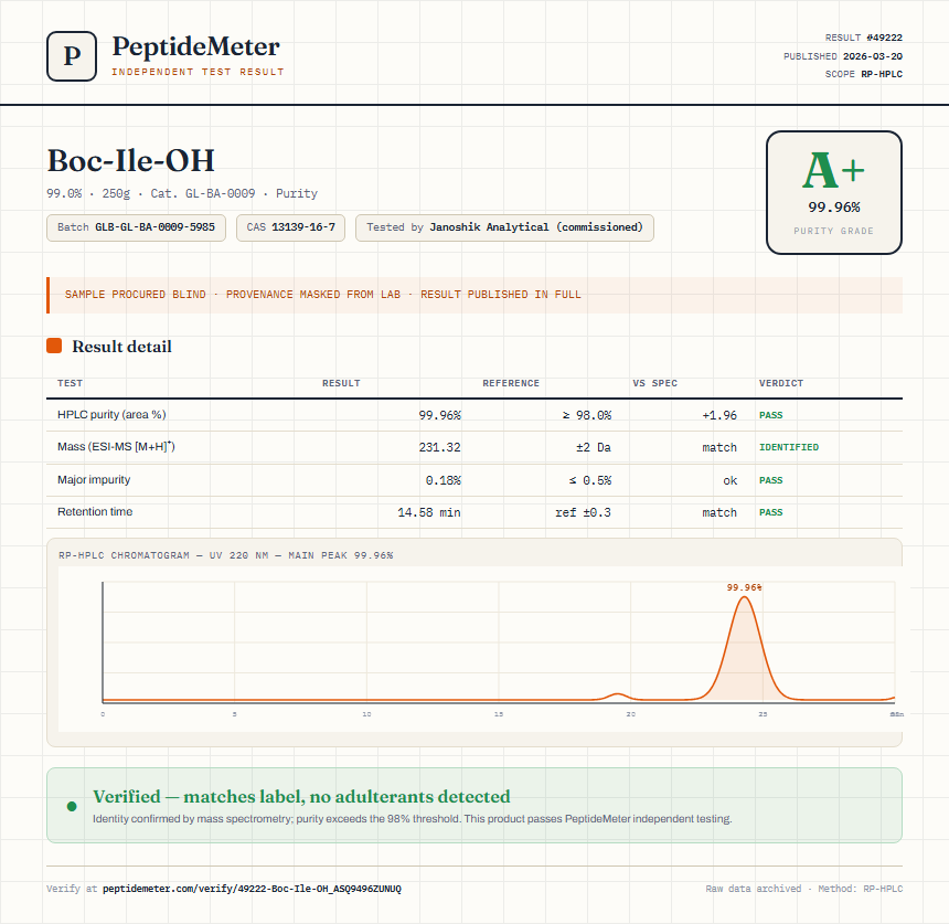 Boc-Ile-OH Purity (HPLC) report by PeptideMeter