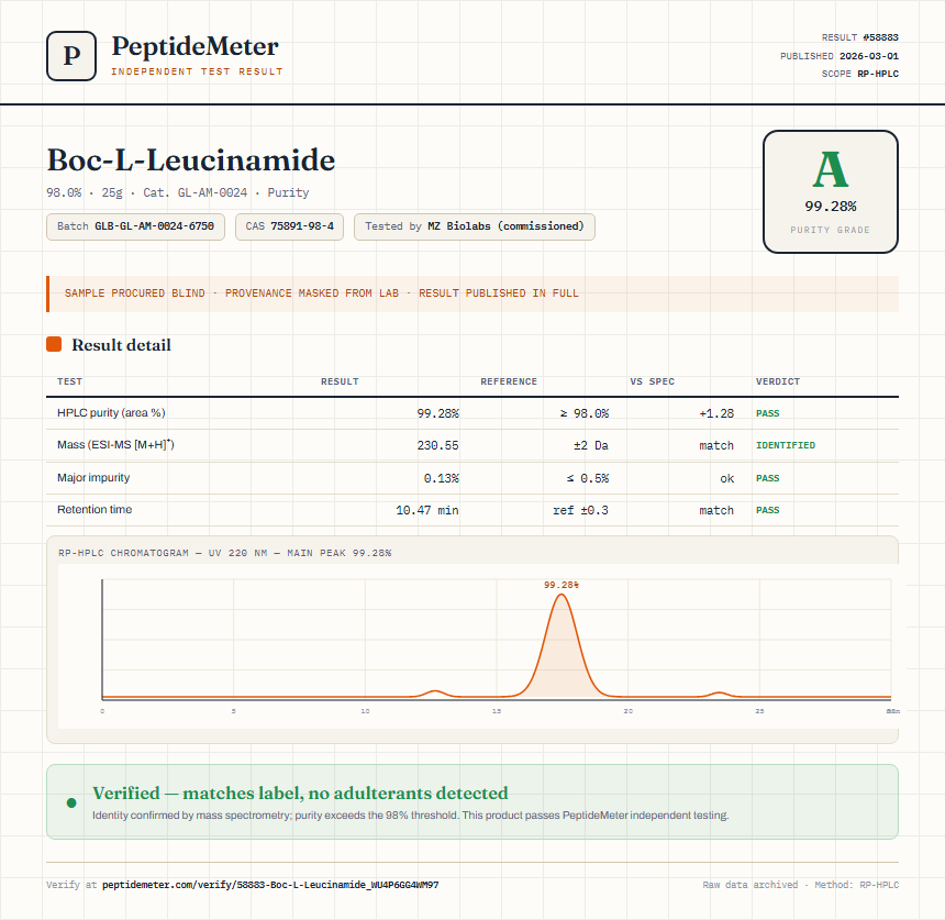 Boc-L-Leucinamide Purity (HPLC) report by PeptideMeter