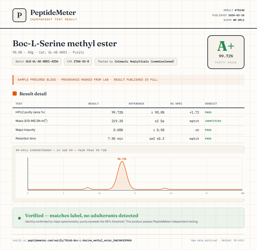 Boc-L-Serine methyl ester Purity (HPLC) report by PeptideMeter
