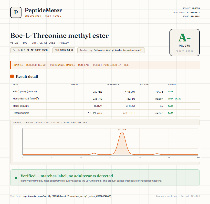 Boc-L-Threonine methyl ester Purity (HPLC) report by PeptideMeter