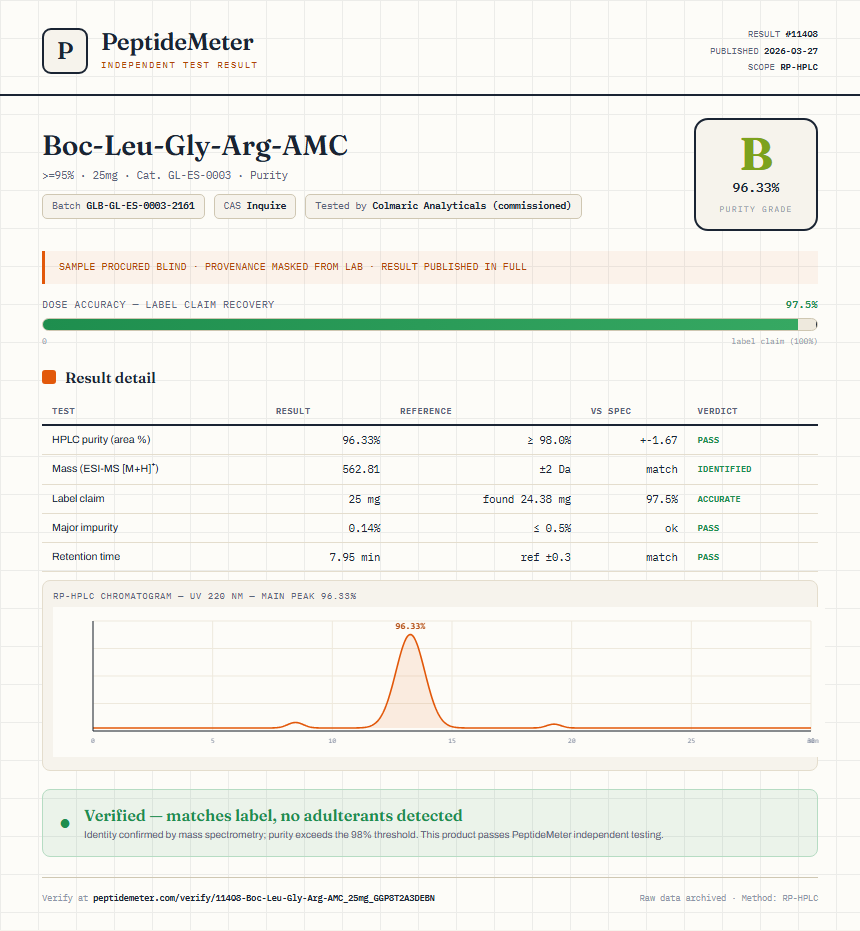 Boc-Leu-Gly-Arg-AMC Purity (HPLC) report by PeptideMeter