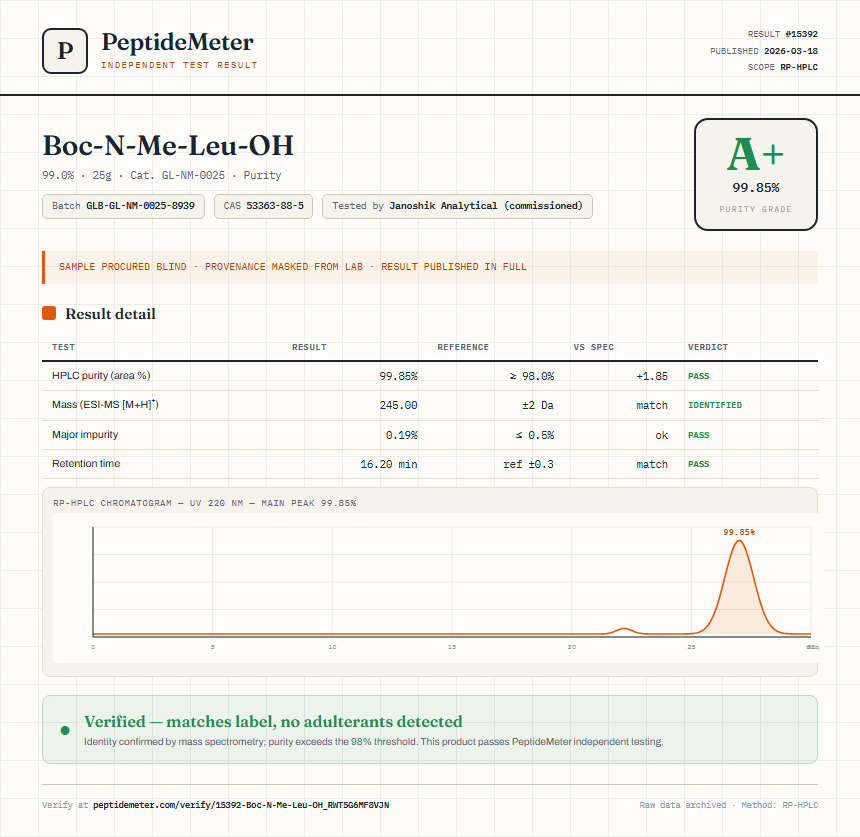 Boc-N-Me-Leu-OH Purity (HPLC) report by PeptideMeter