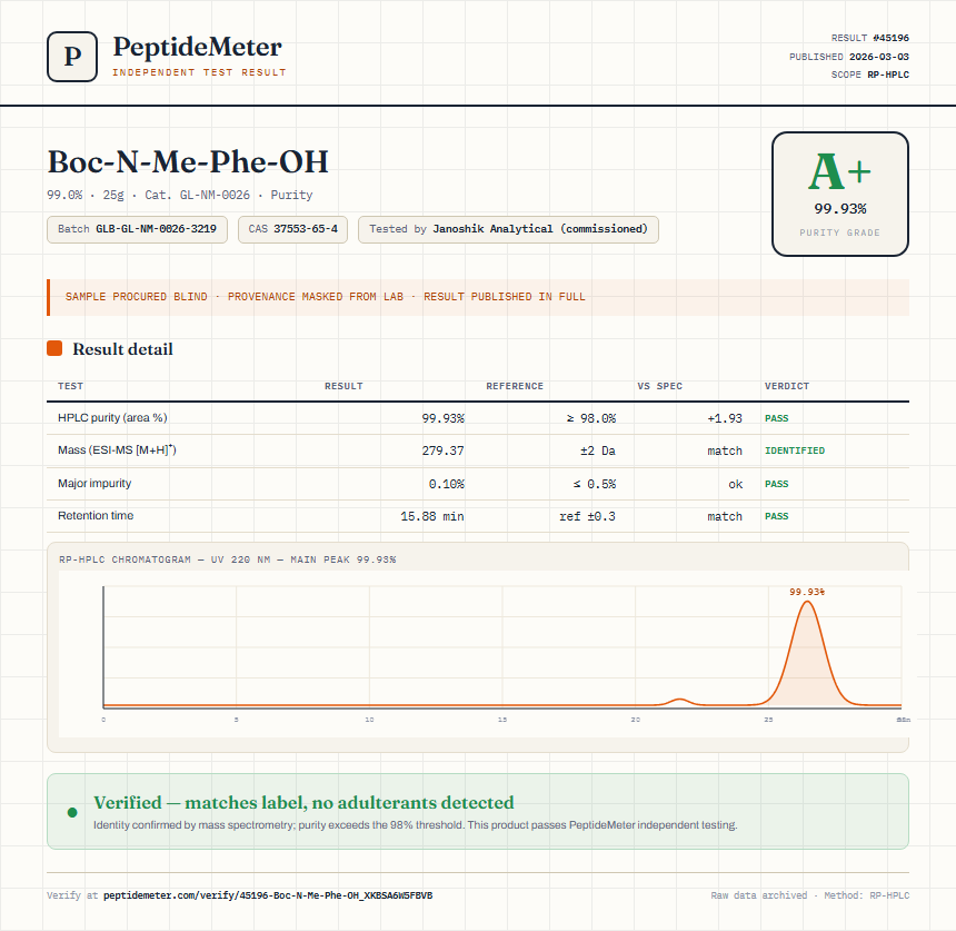 Boc-N-Me-Phe-OH Purity (HPLC) report by PeptideMeter