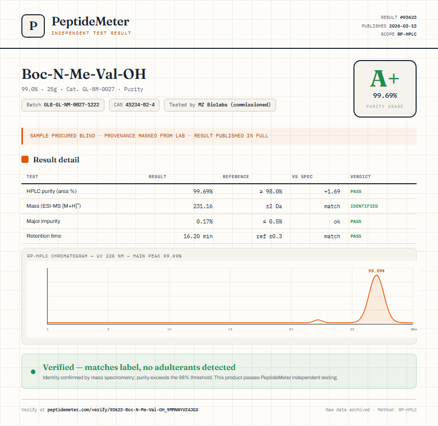 Boc-N-Me-Val-OH Purity (HPLC) report by PeptideMeter