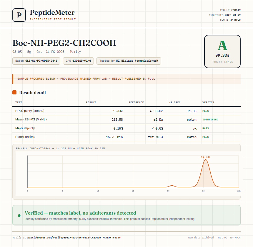 Boc-NH-PEG2-CH2COOH Purity (HPLC) report by PeptideMeter