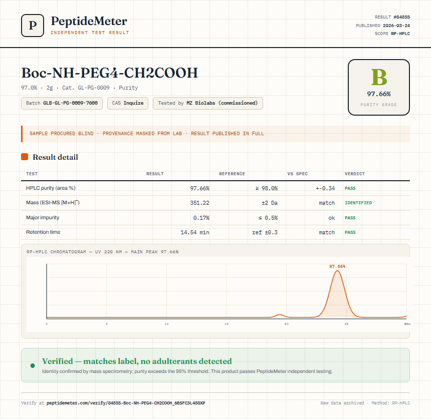 Boc-NH-PEG4-CH2COOH Purity (HPLC) report by PeptideMeter