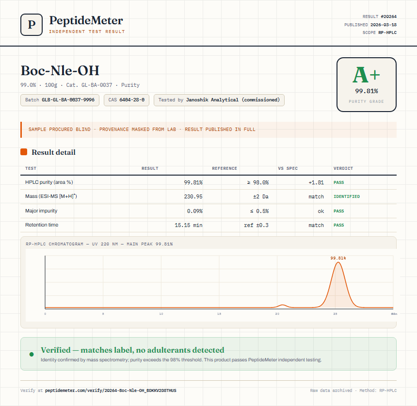 Boc-Nle-OH Purity (HPLC) report by PeptideMeter