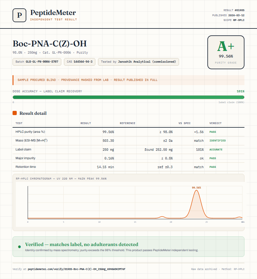 Boc-PNA-C(Z)-OH Purity (HPLC) report by PeptideMeter