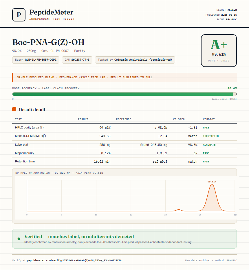 Boc-PNA-G(Z)-OH Purity (HPLC) report by PeptideMeter