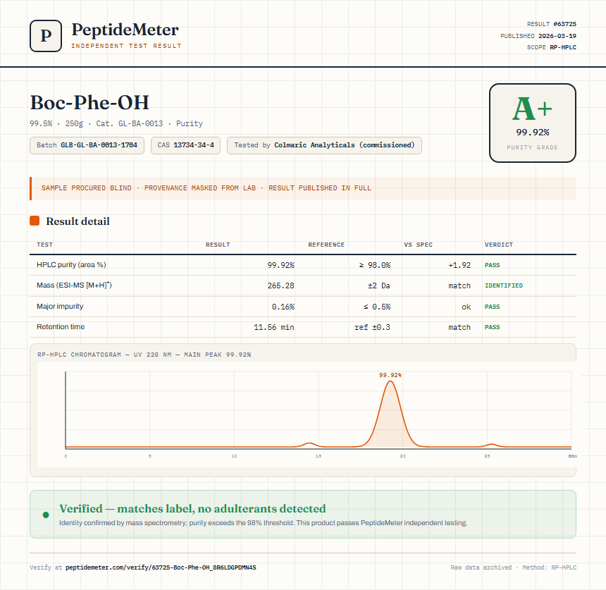 Boc-Phe-OH Purity (HPLC) report by PeptideMeter