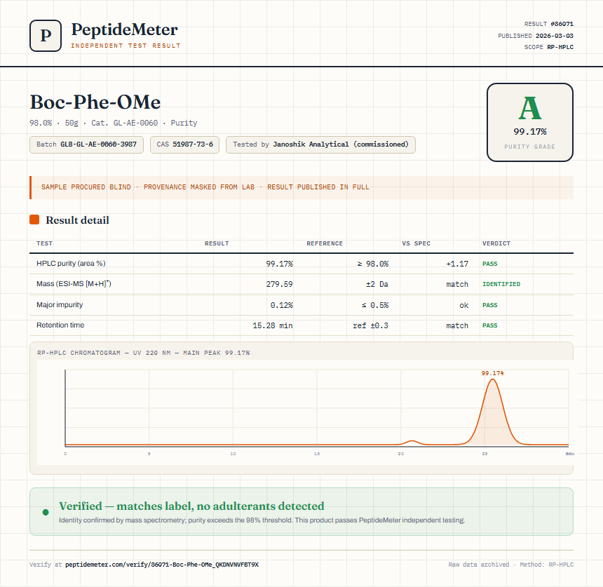 Boc-Phe-OMe Purity (HPLC) report by PeptideMeter