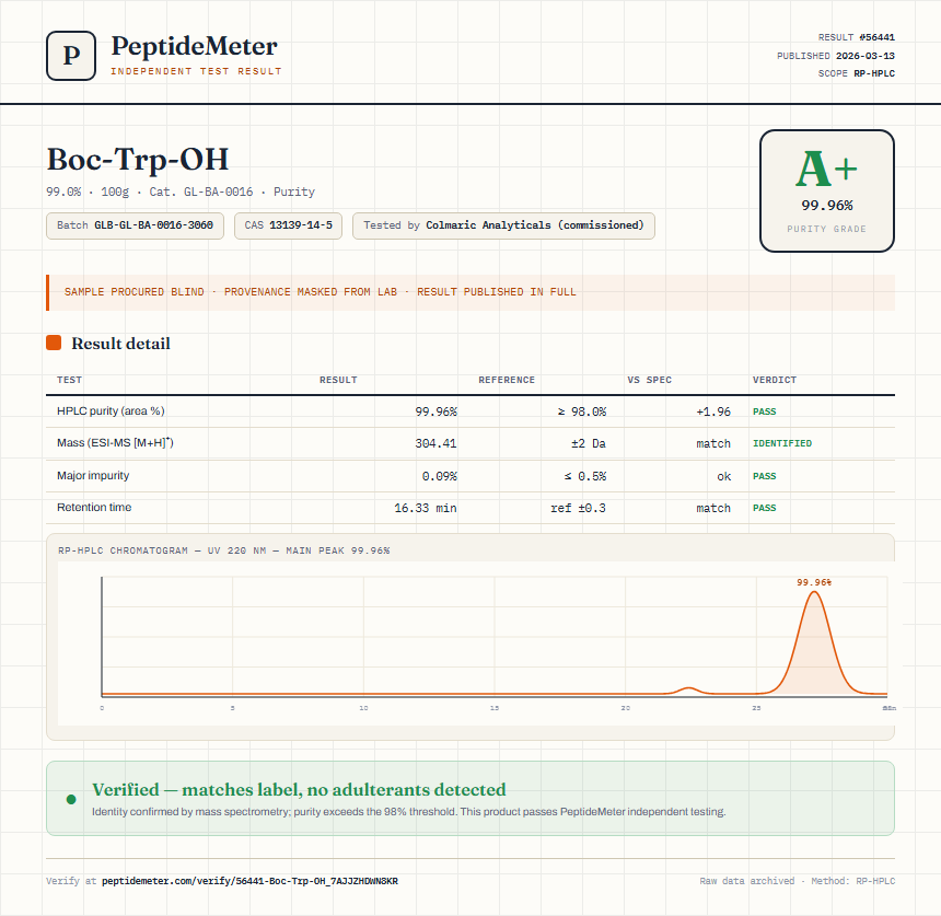 Boc-Trp-OH Purity (HPLC) report by PeptideMeter