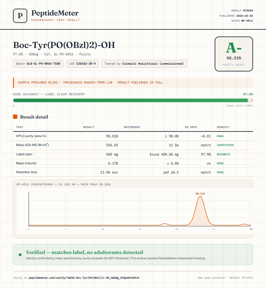 Boc-Tyr(PO(OBzl)2)-OH Purity (HPLC) report by PeptideMeter