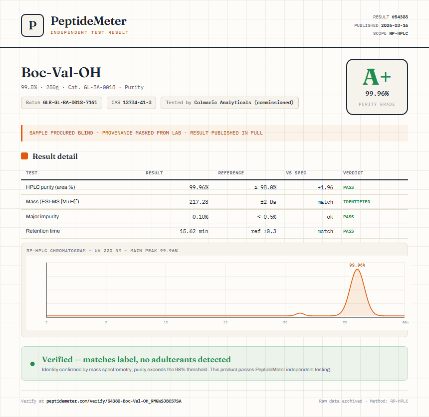 Boc-Val-OH Purity (HPLC) report by PeptideMeter