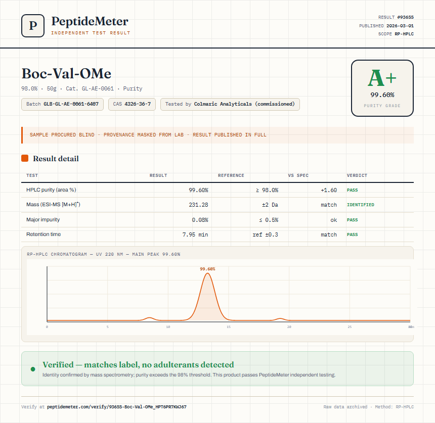 Boc-Val-OMe Purity (HPLC) report by PeptideMeter