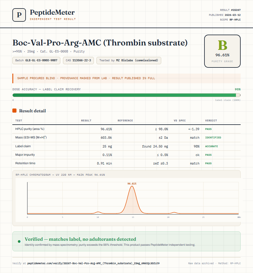 Boc-Val-Pro-Arg-AMC (Thrombin substrate) Purity (HPLC) report by PeptideMeter