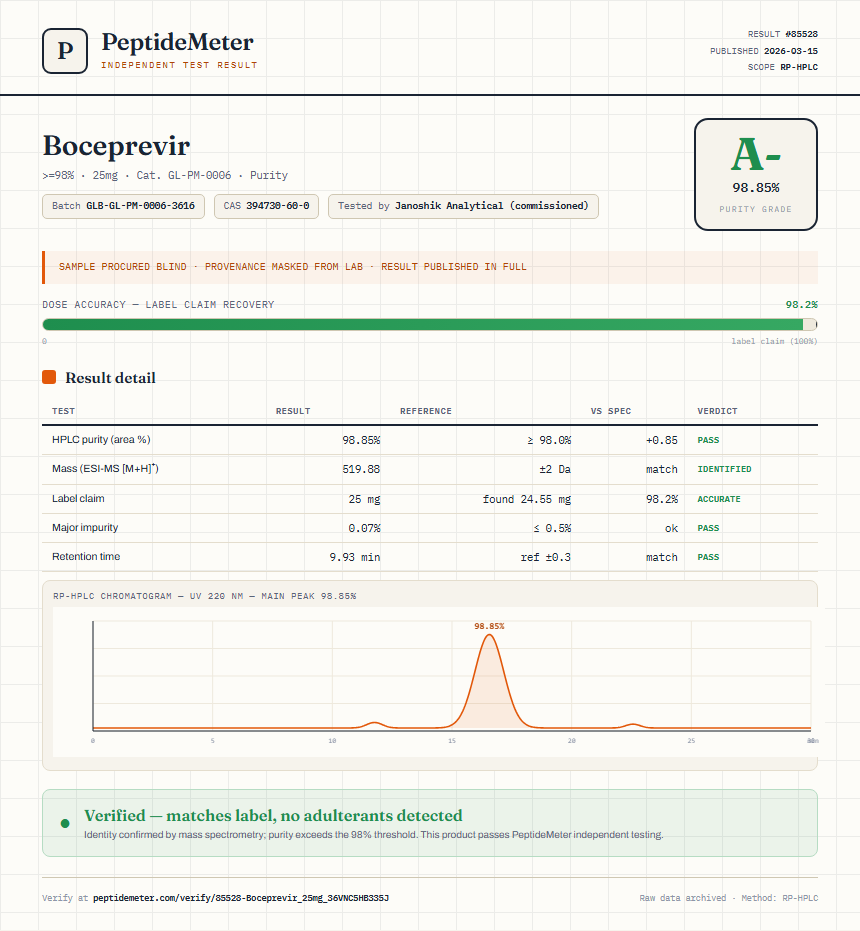 Boceprevir Purity (HPLC) report by PeptideMeter