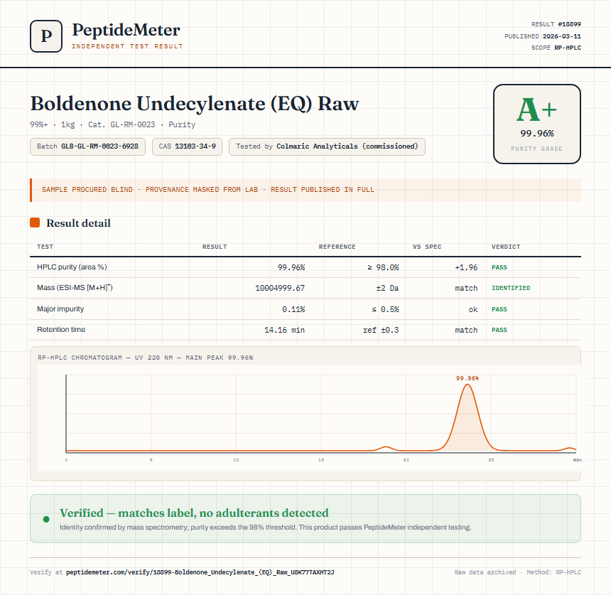 Boldenone Undecylenate (EQ) Raw Purity (HPLC) report by PeptideMeter