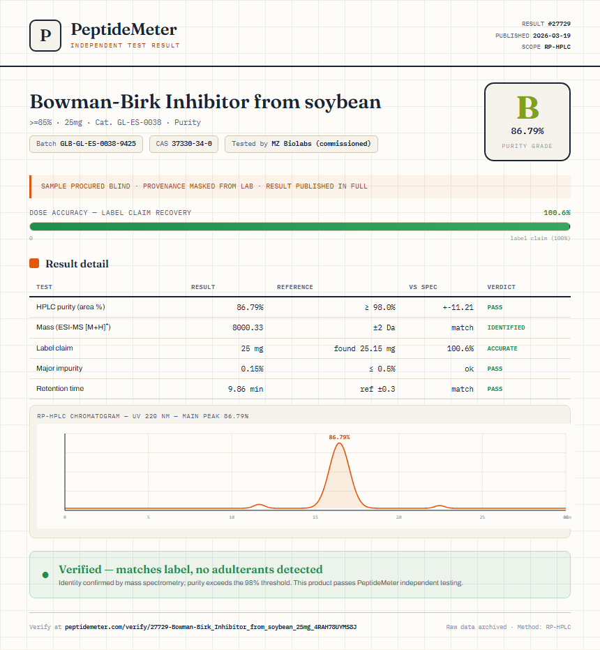 Bowman-Birk Inhibitor from soybean Purity (HPLC) report by PeptideMeter