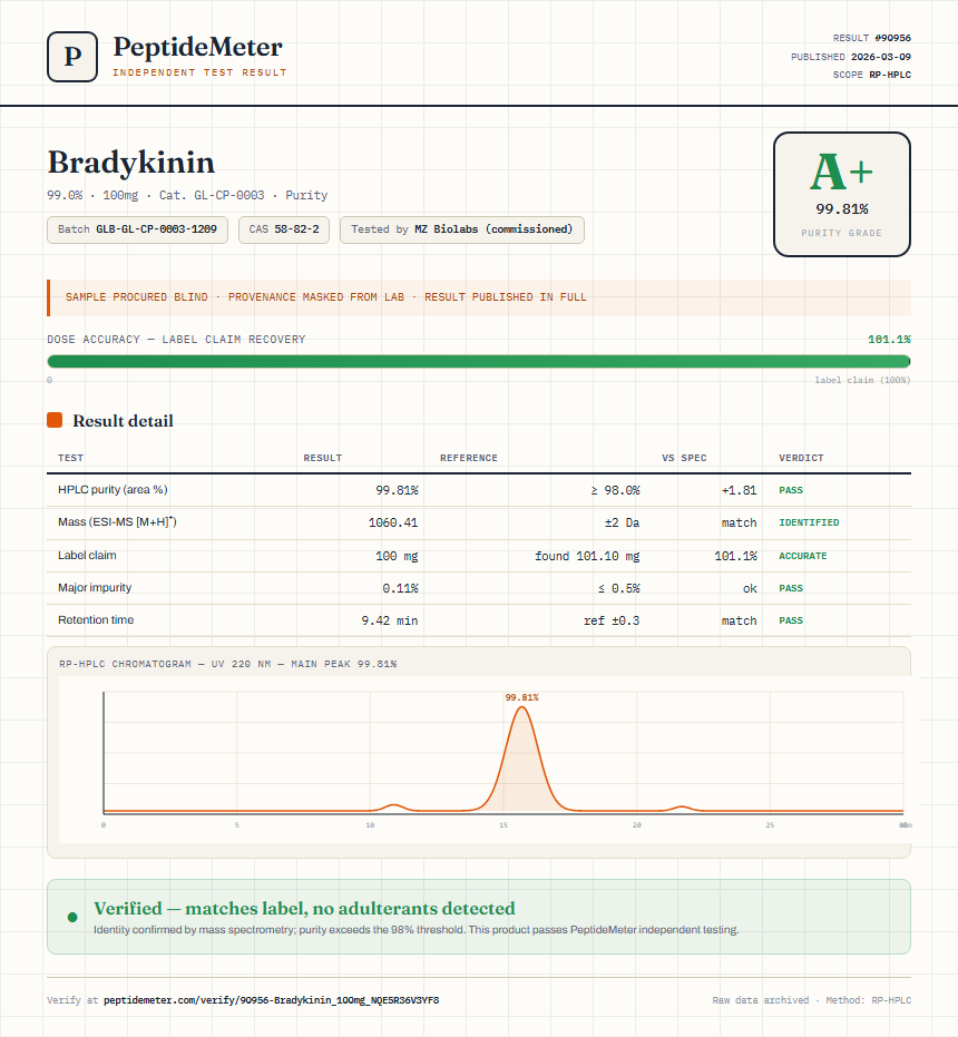 Bradykinin Purity (HPLC) report by PeptideMeter