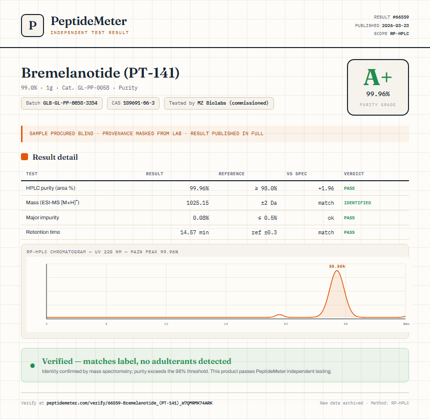 Bremelanotide (PT-141) Purity (HPLC) report by PeptideMeter