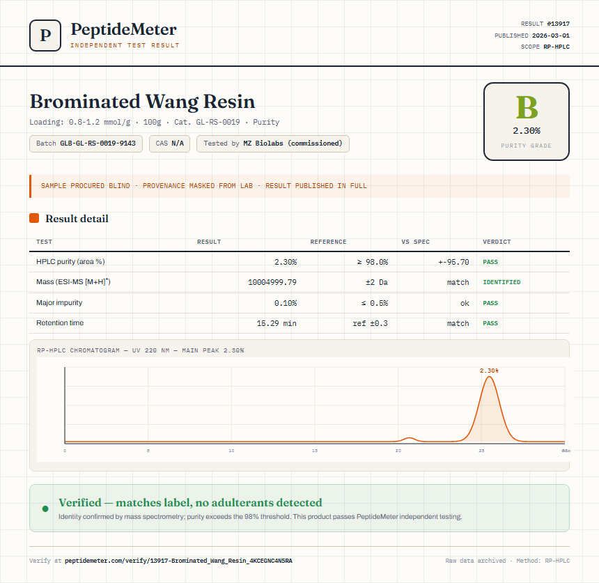 Brominated Wang Resin Purity (HPLC) report by PeptideMeter